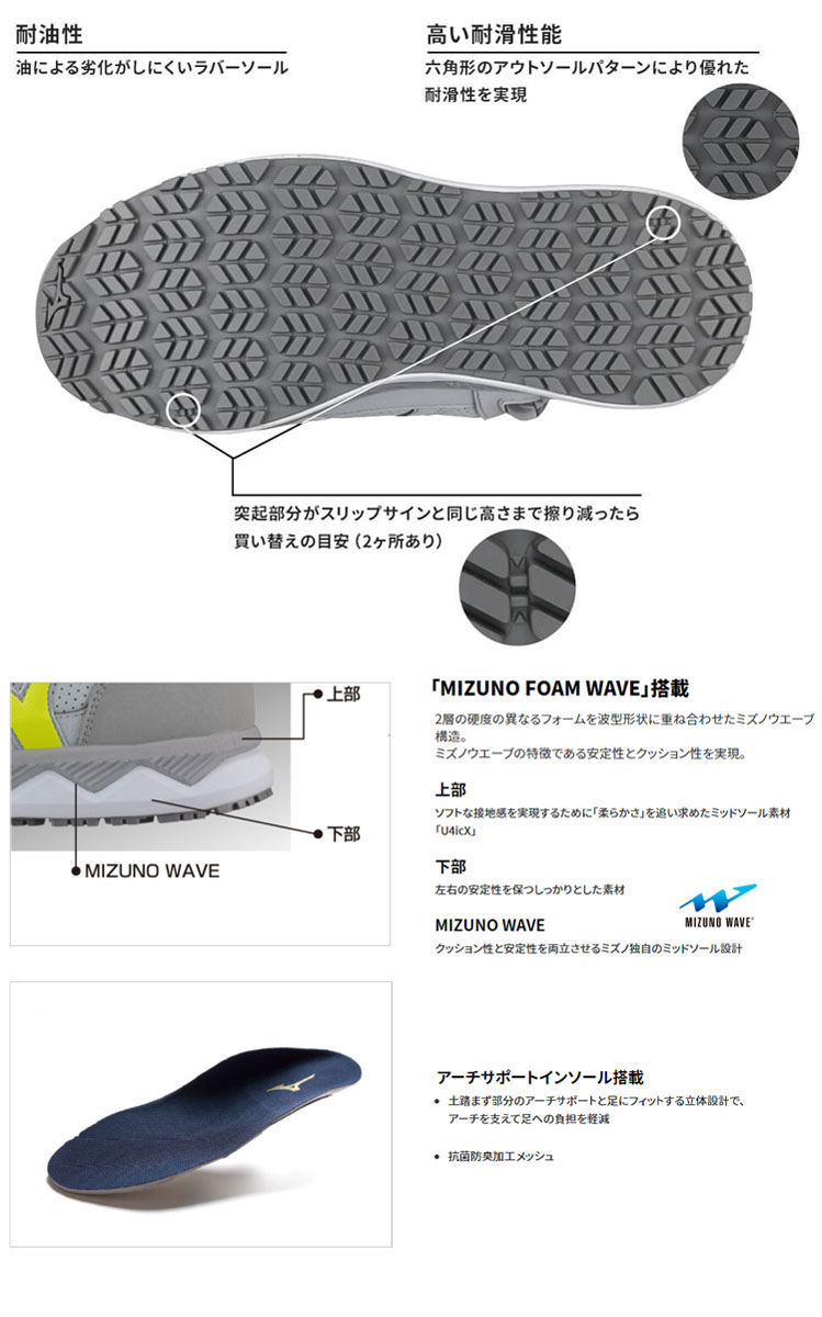 安全靴 ミズノ mizuno プロテクティブスニーカー F1GA2003 オールマイティZW43H| 作業着の通販なら、作業服を販売ミチオショップ