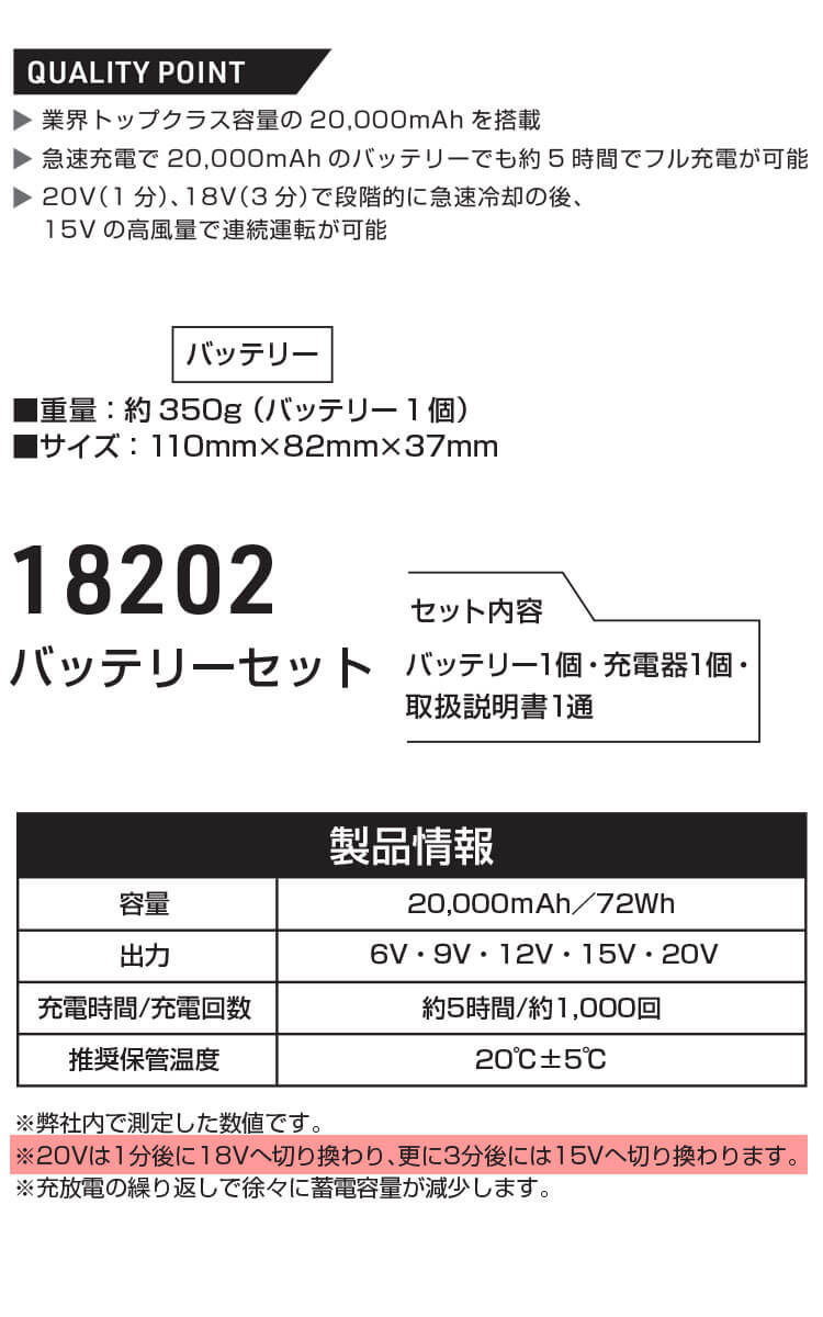 SOWA 桑和 新型20Vバッテリーセット 18202 空調服 ファン付き作業着の通販ならミチオショップ
