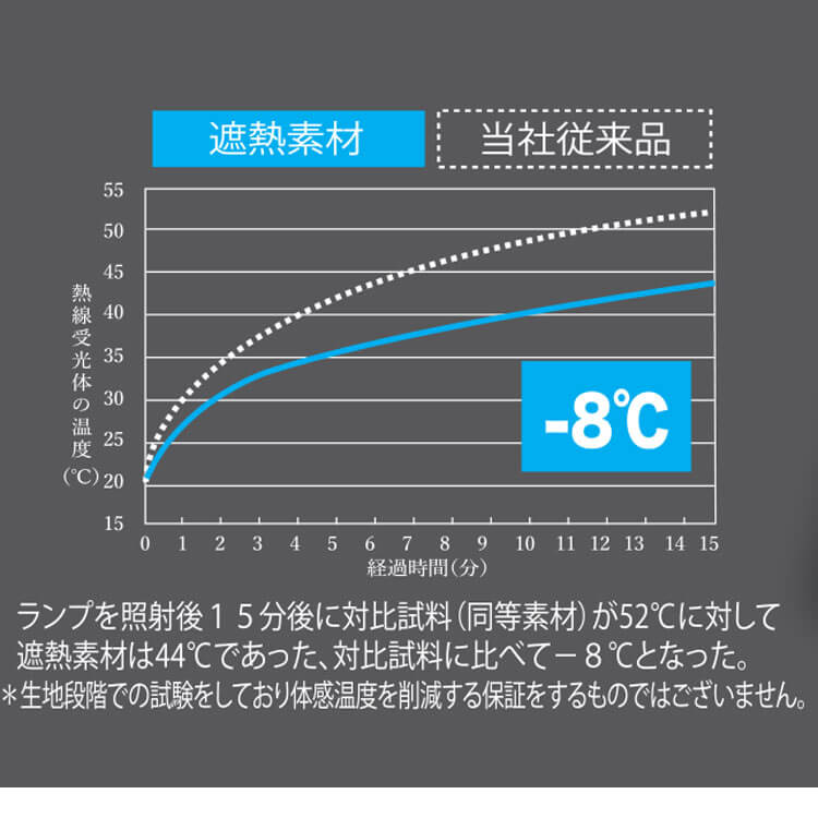 SOWA 桑和 EF用ベスト・ファン・新型20Vバッテリーセット 7129-06 空調服・ファン付き作業着ならミチオショップ