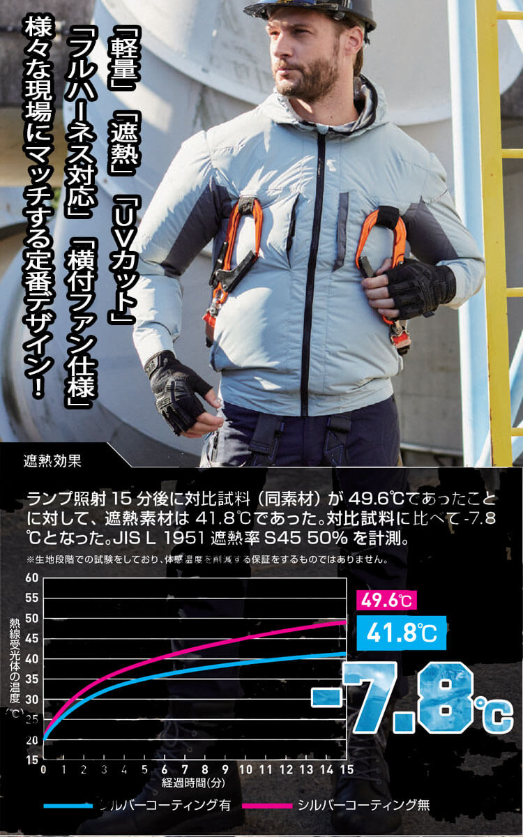 ファン付き作業着 SOWA 桑和 EF用ベスト・ファン・新型20V