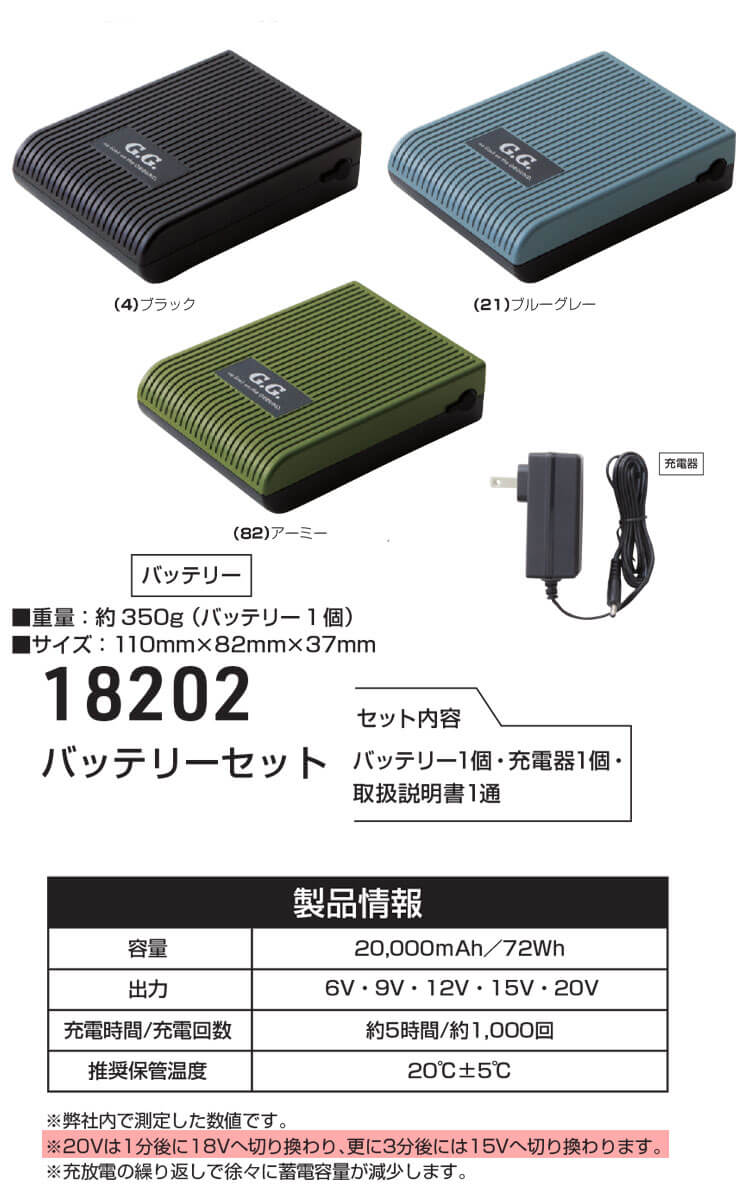 SOWA 桑和 ファン＋新型20Vバッテリーセット 18201+18202 空調服・ファン付き作業着の通販ならミチオショップ